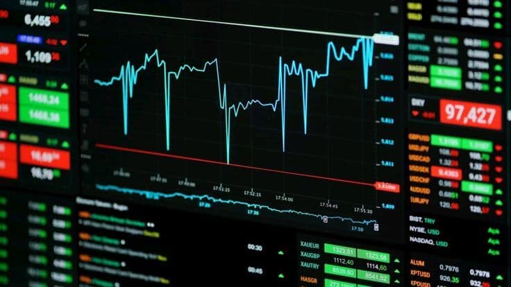 Live trading chart with candlesticks and indicators